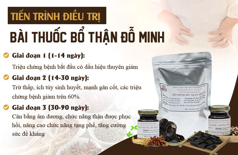 Hiệu quả bài thuốc nam Đỗ Minh Đường chữa bệnh thận