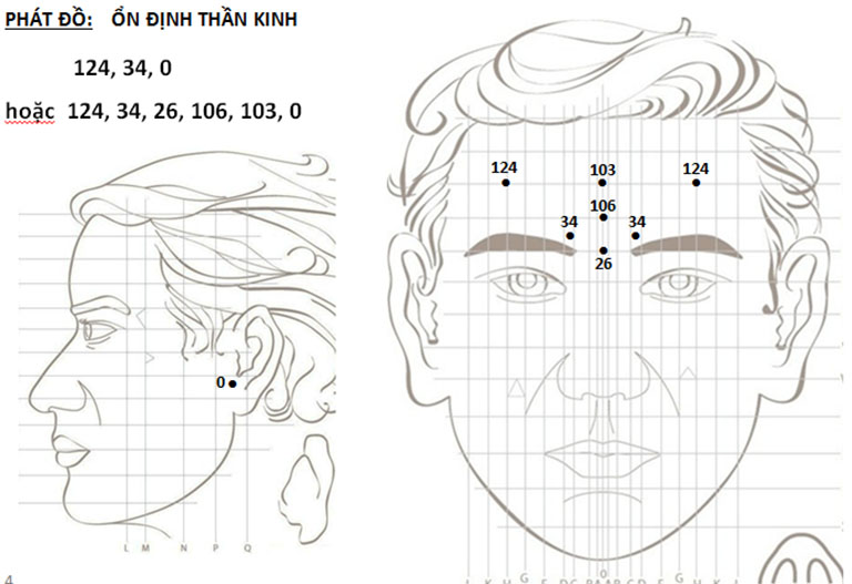 Tác động vào bộ huyệt ổn định thần kinh