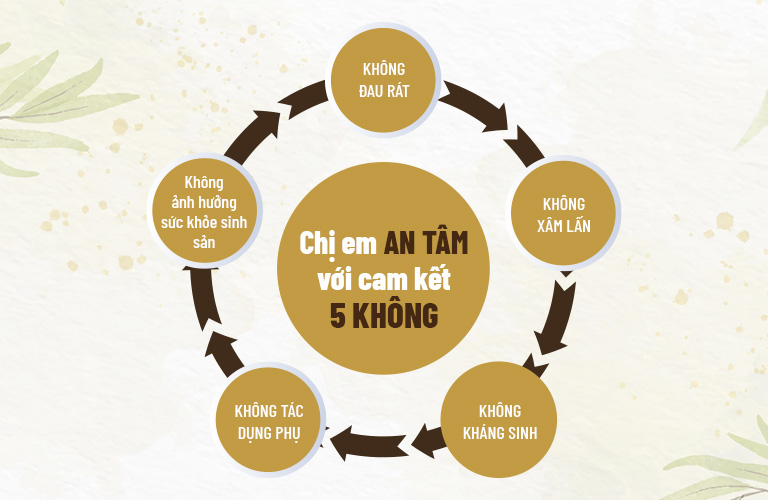 Cam kết an toàn khi sử dụng bài thuốc phụ khang đỗ minh