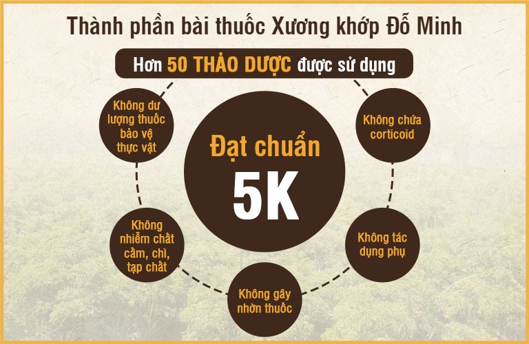 thanh-phan-thuoc-XKDM.jpg