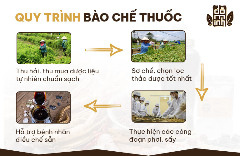 Quy trình bào chế thuốc Mề Đay Đỗ Minh khắt khe, nghiêm ngặt