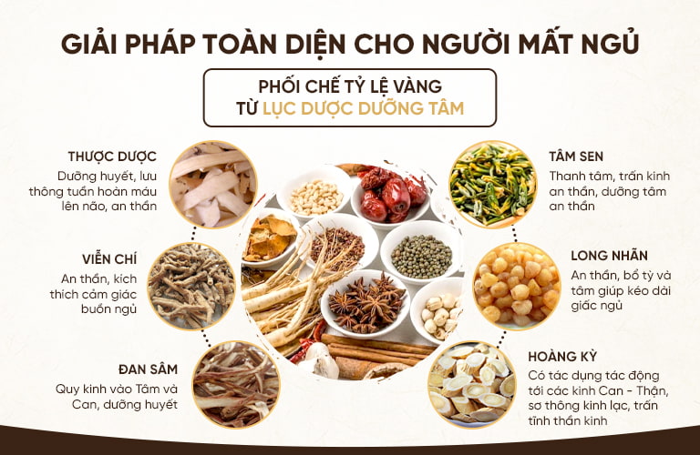 mat-ngu-do-minh-thanh-phan.jpg