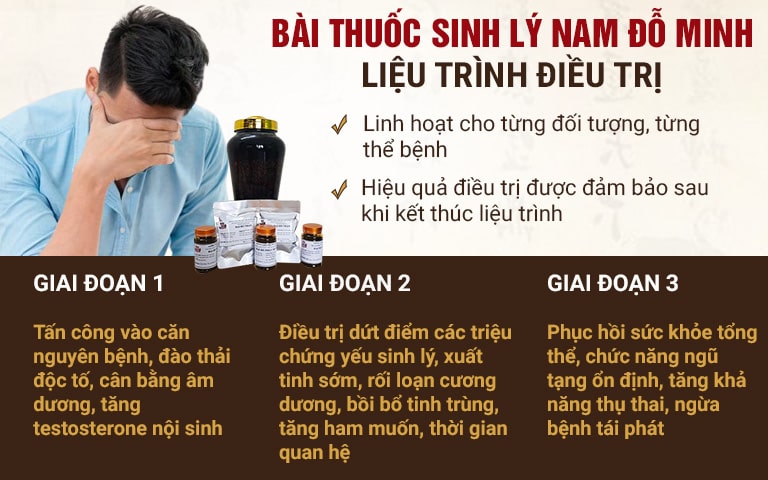 Liệu trình điều trị bài thuốc Sinh lý nam Đỗ Minh