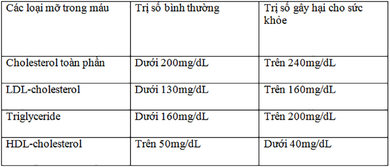 chi-so-mo-mau-bao-nhieu-la-cao-1.jpg