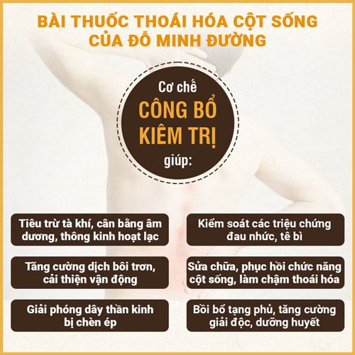 Cơ chế điều trị
