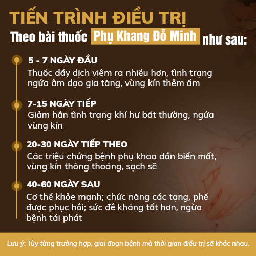 Thời gian điều trị