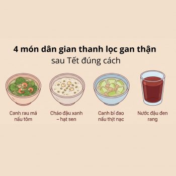 4 món dân gian thanh lọc gan thận sau Tết đúng cách
